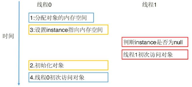 多线程