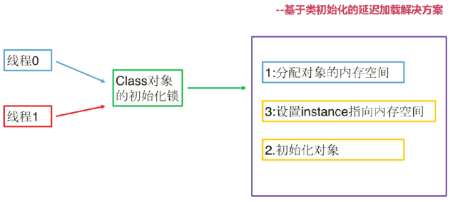 静态内部类