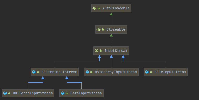 inputStream