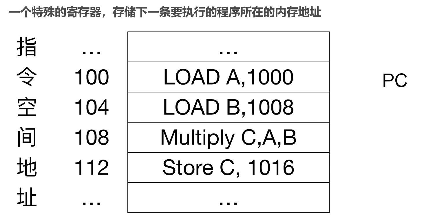 程序指针