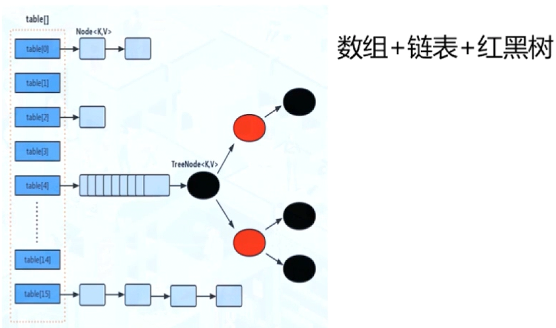 当前的ConcurrentHashMap