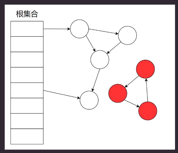 Root Tracing