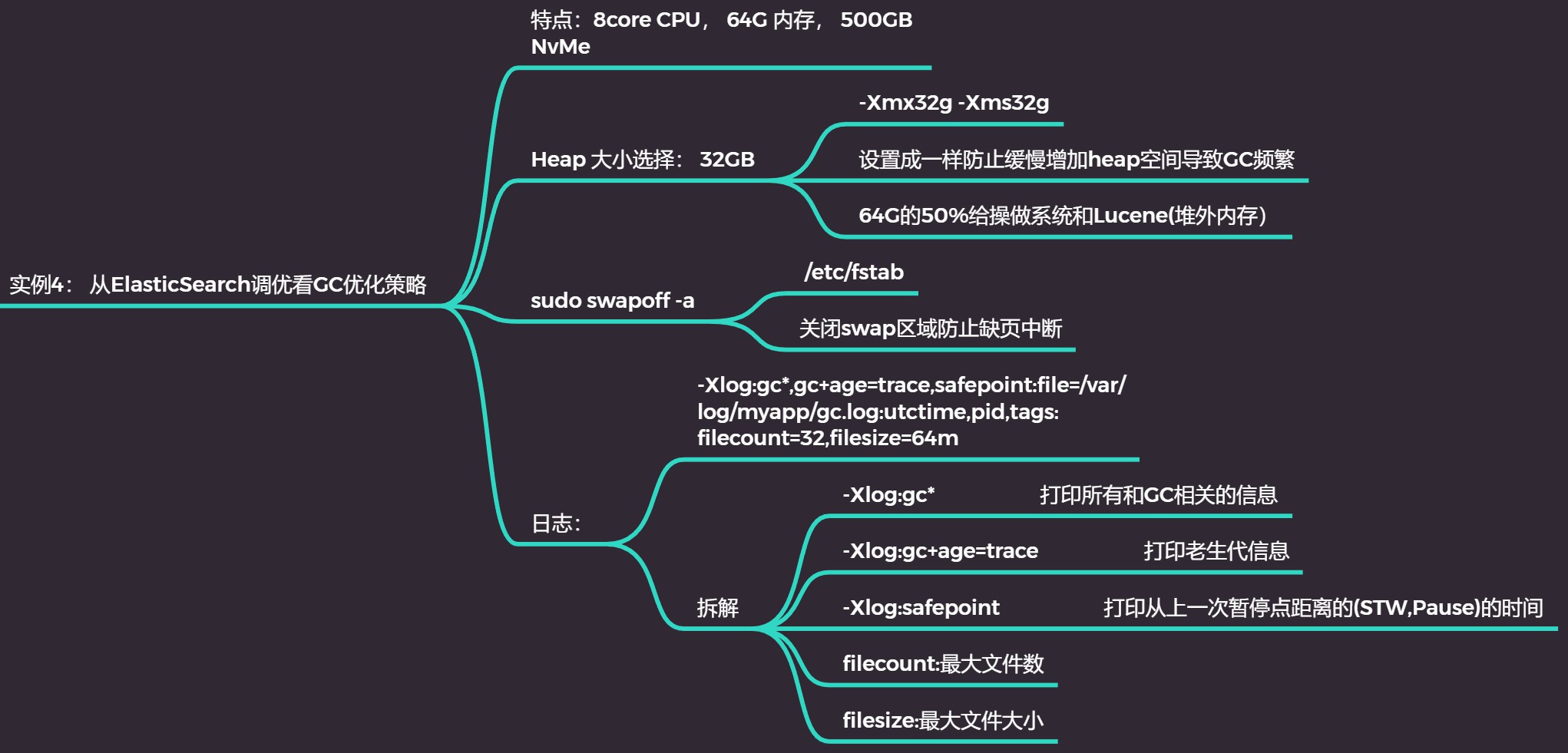 es优化策略