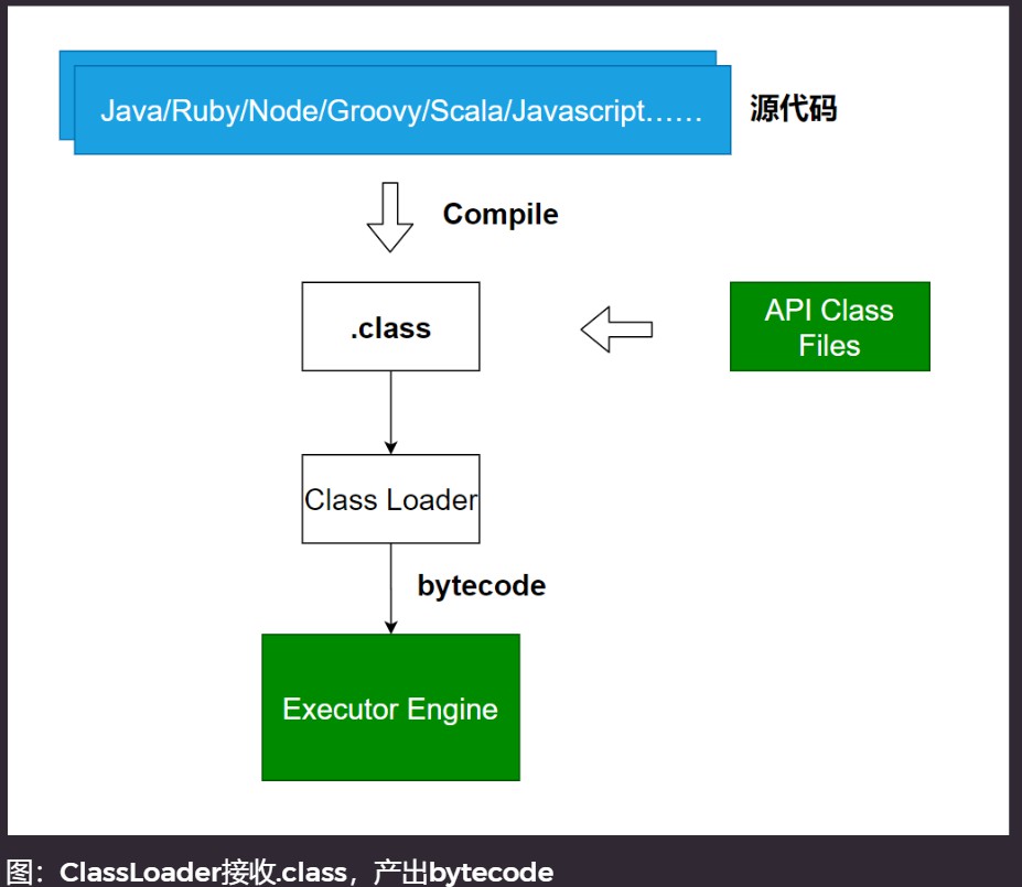 classLoader