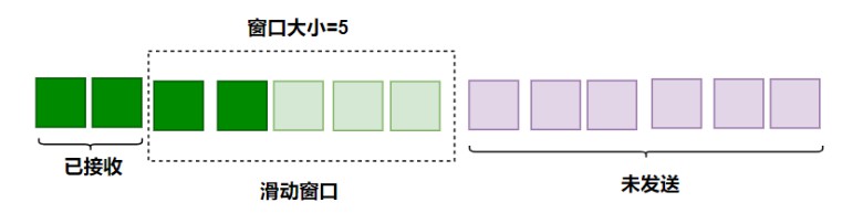 部分接收