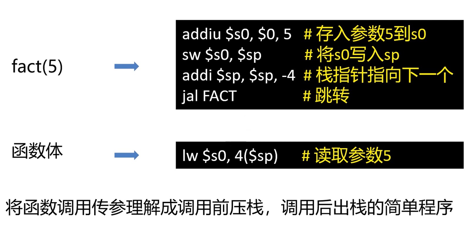 实现思路提示--函数传参