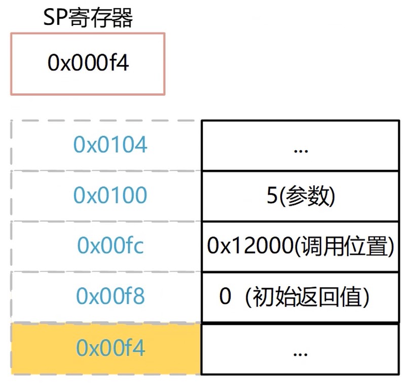 返回值