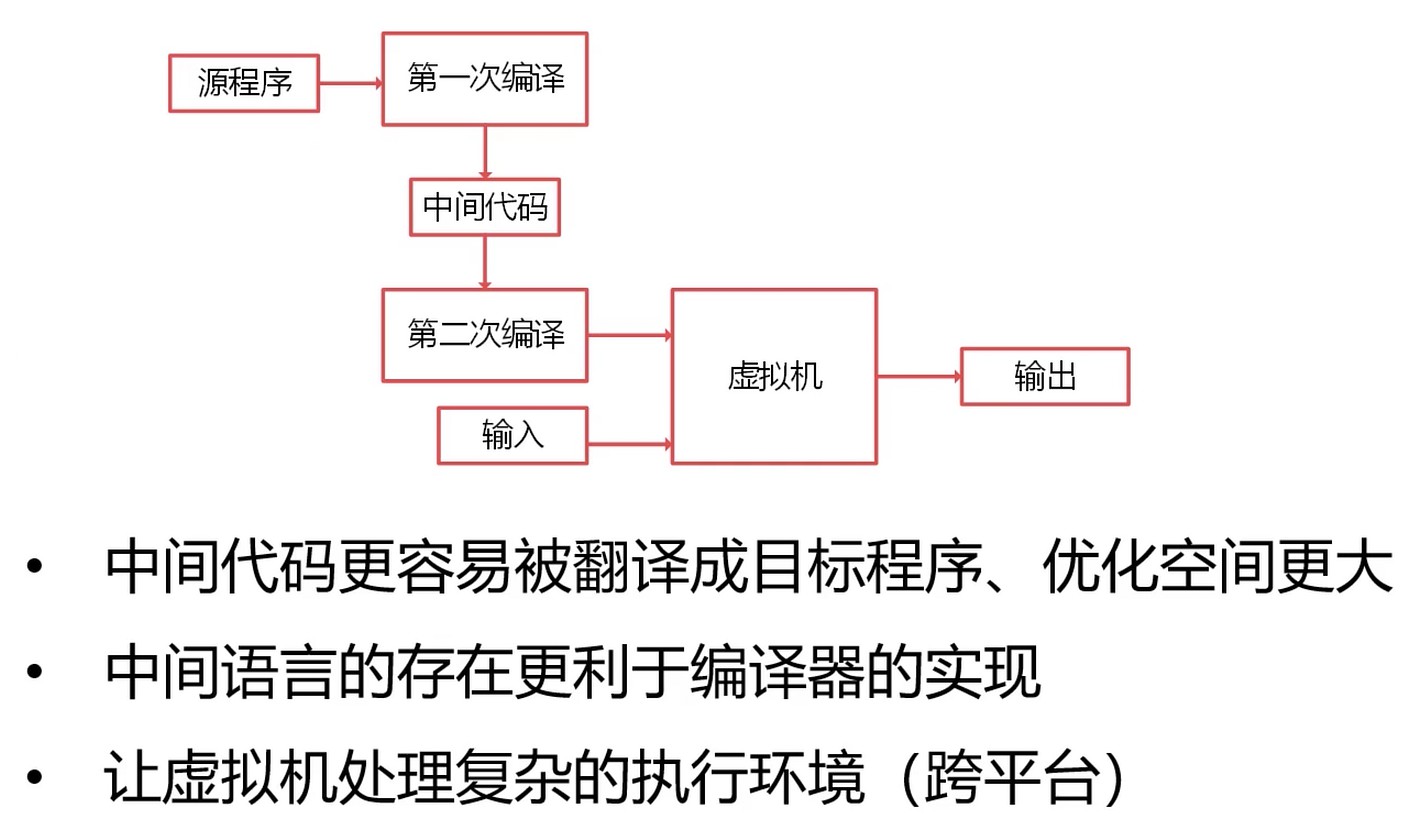 混合编译器