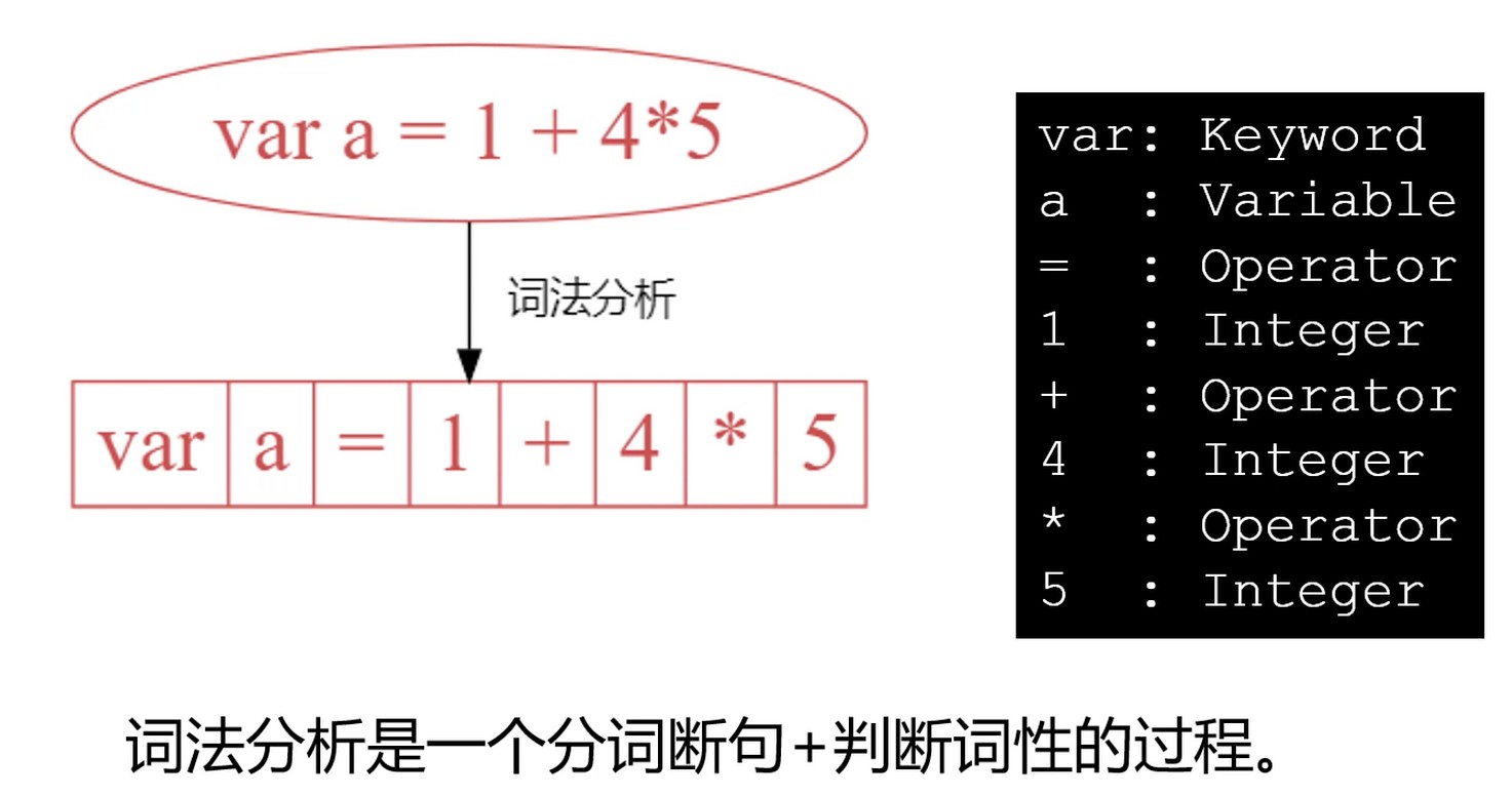 词法分析