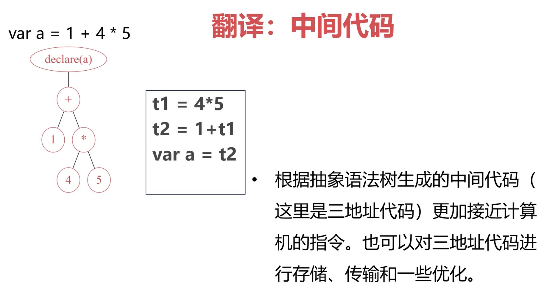 中间代码