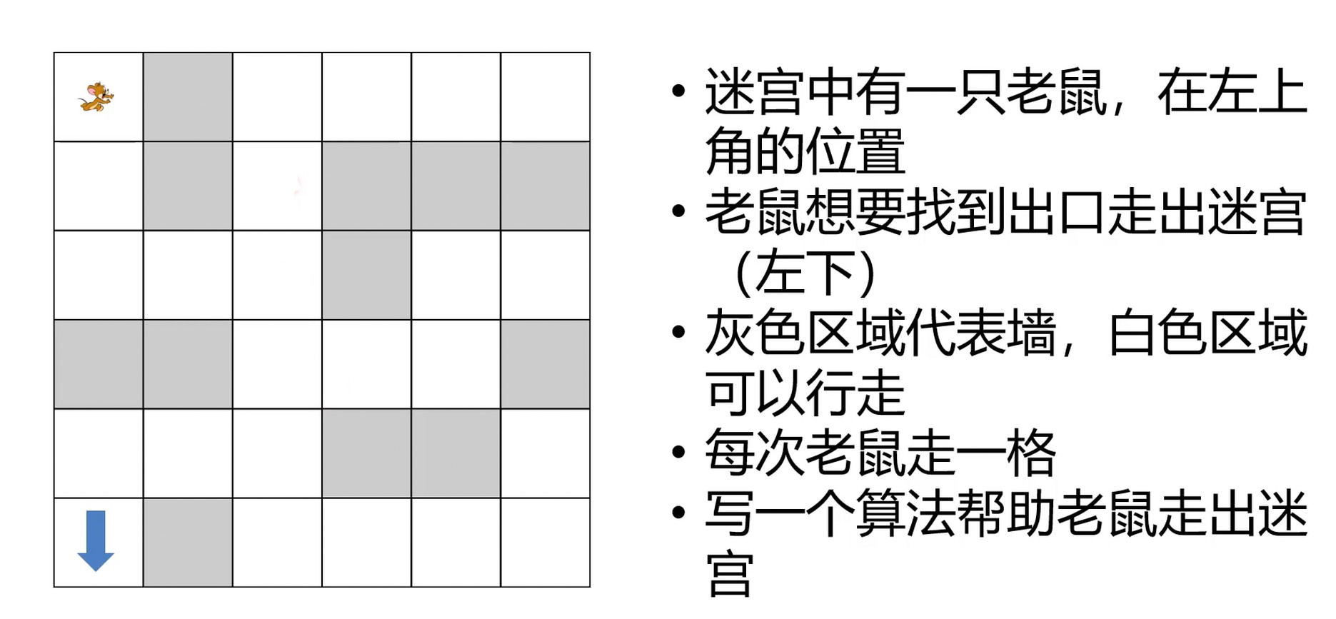 回溯算法