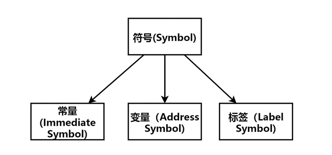 符号抽象