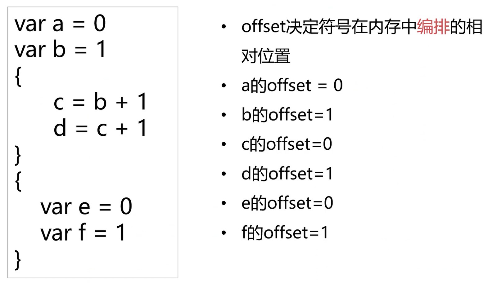 符号的Offset