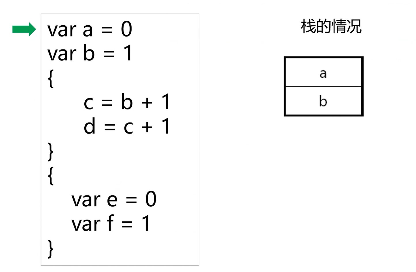 活动记录