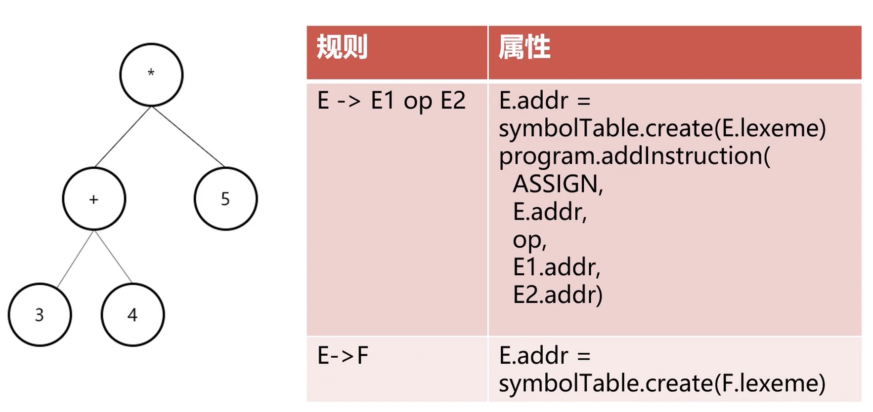 SDD