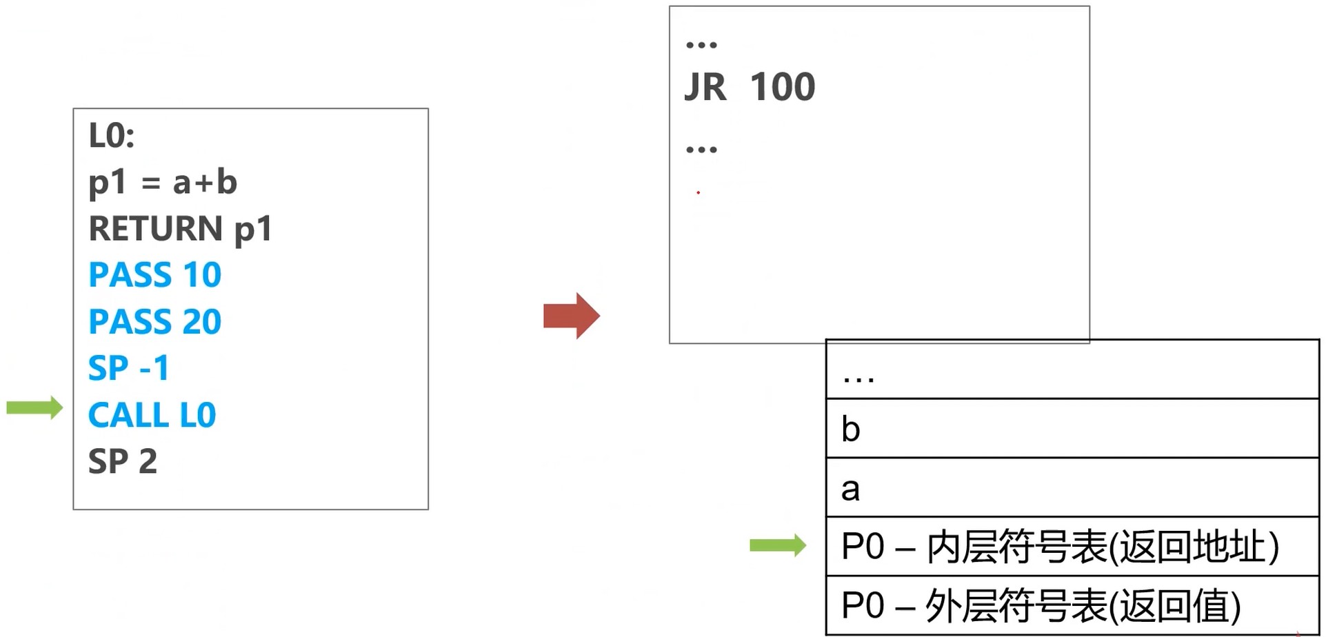 函数调用