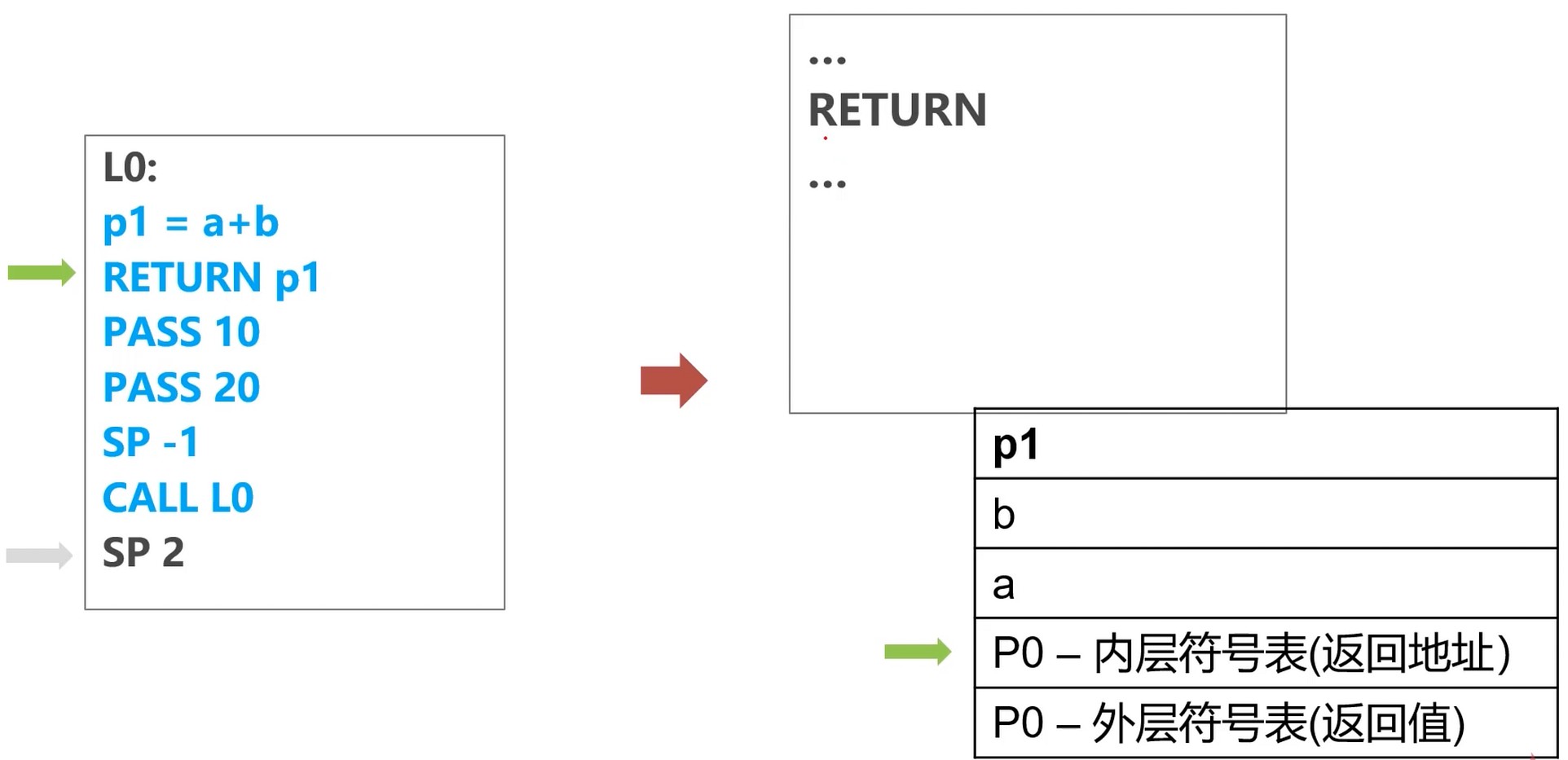 返回结果