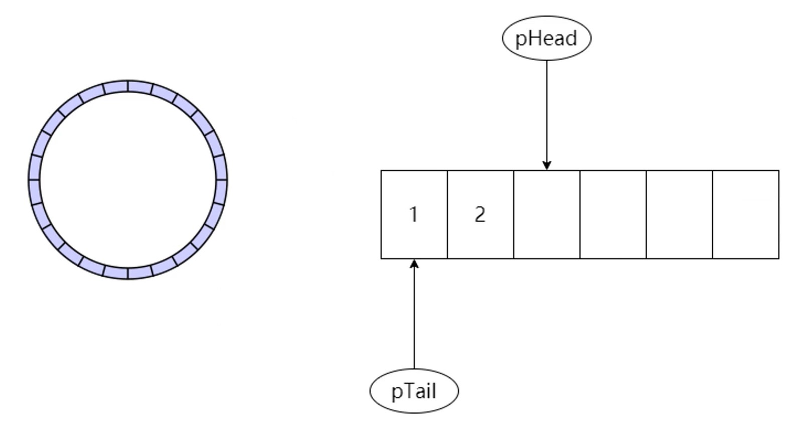 ring buffer