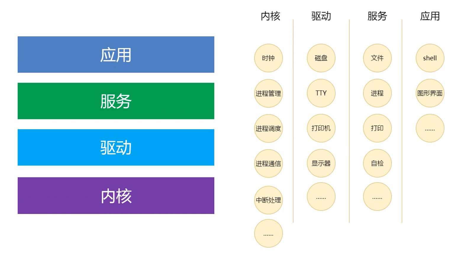 操作系统架构