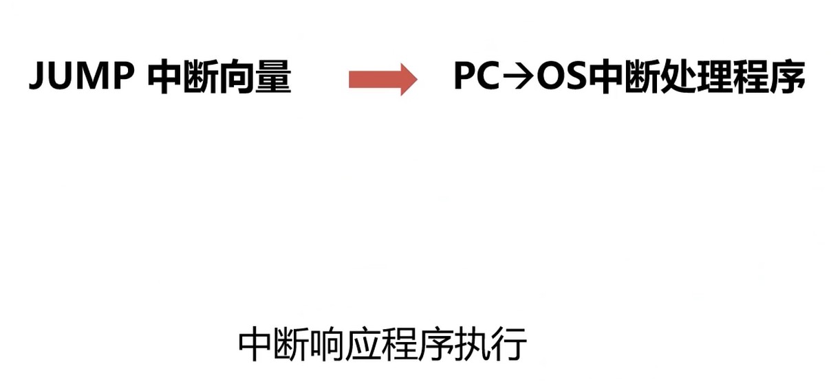 跳转OS中断响应程序