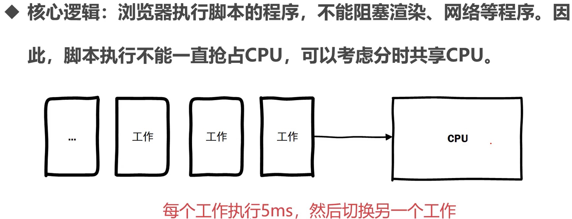 多进程分时共享