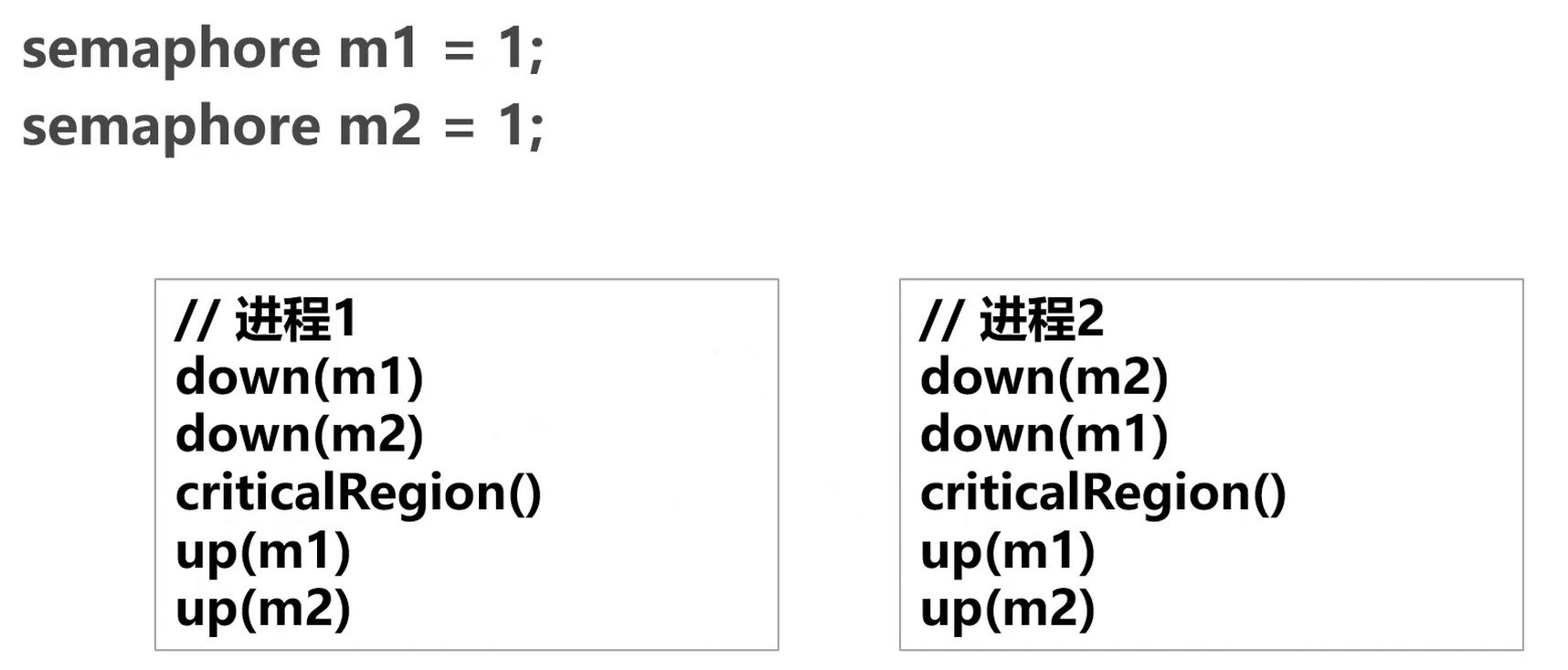 死锁问题