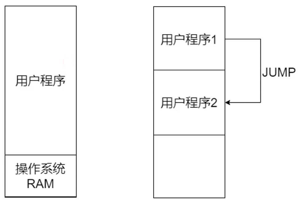 应用直接访问内存