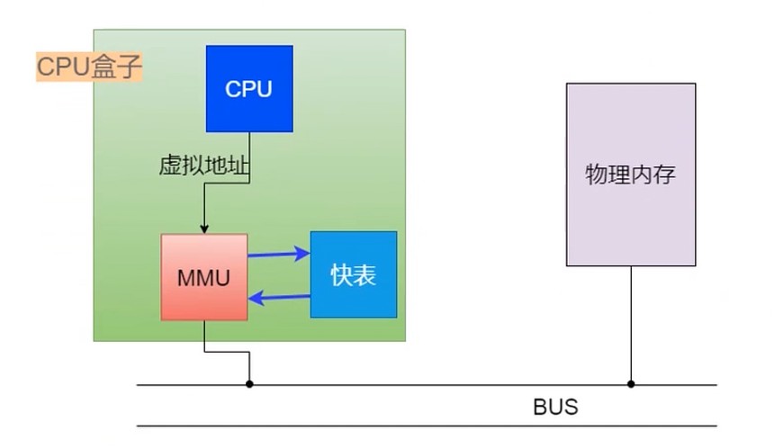 快表