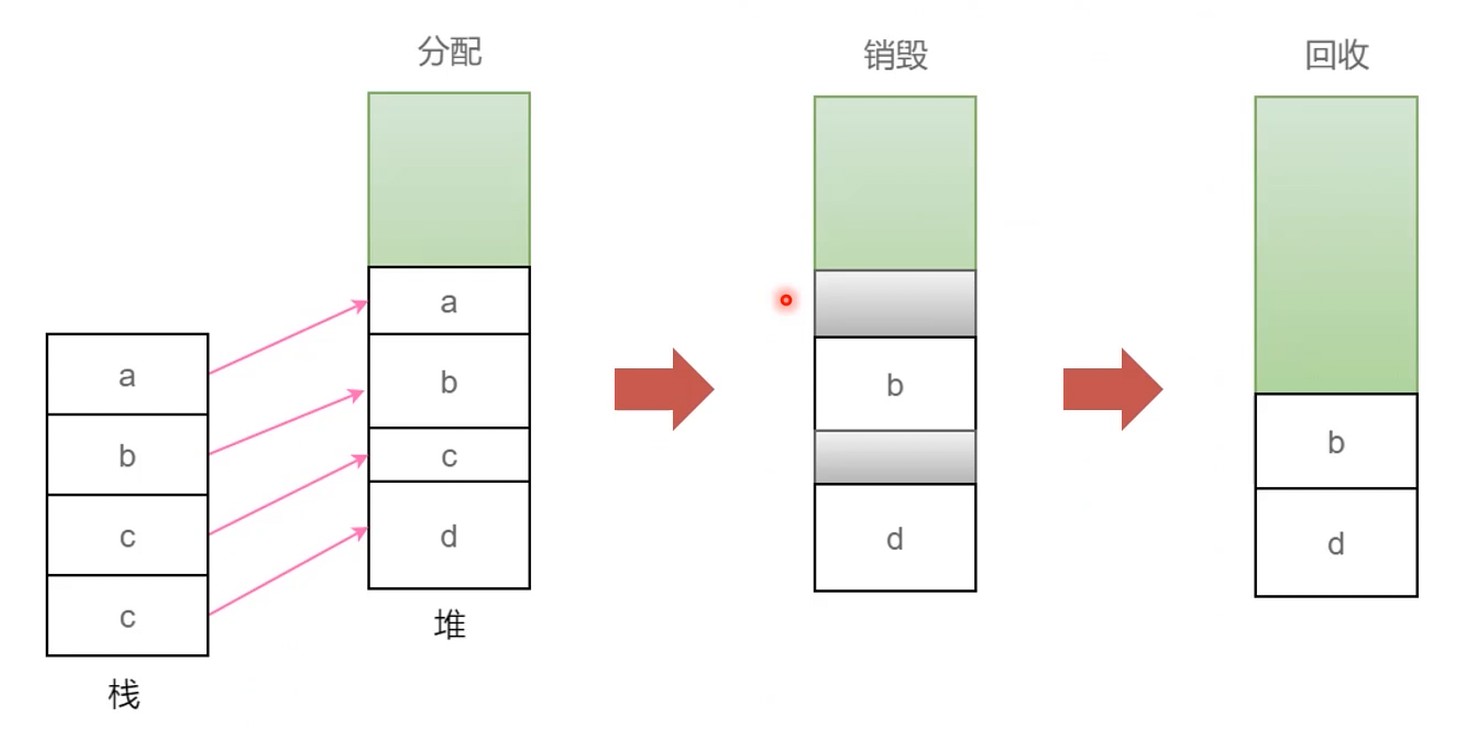 程序处理方式