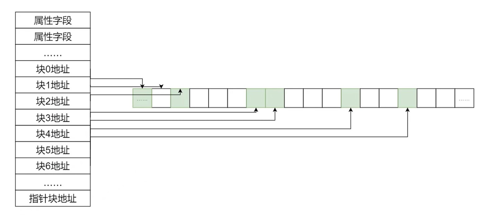 index-node