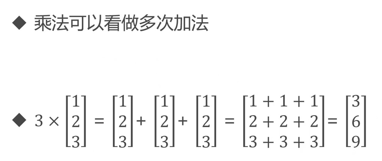 向量乘法