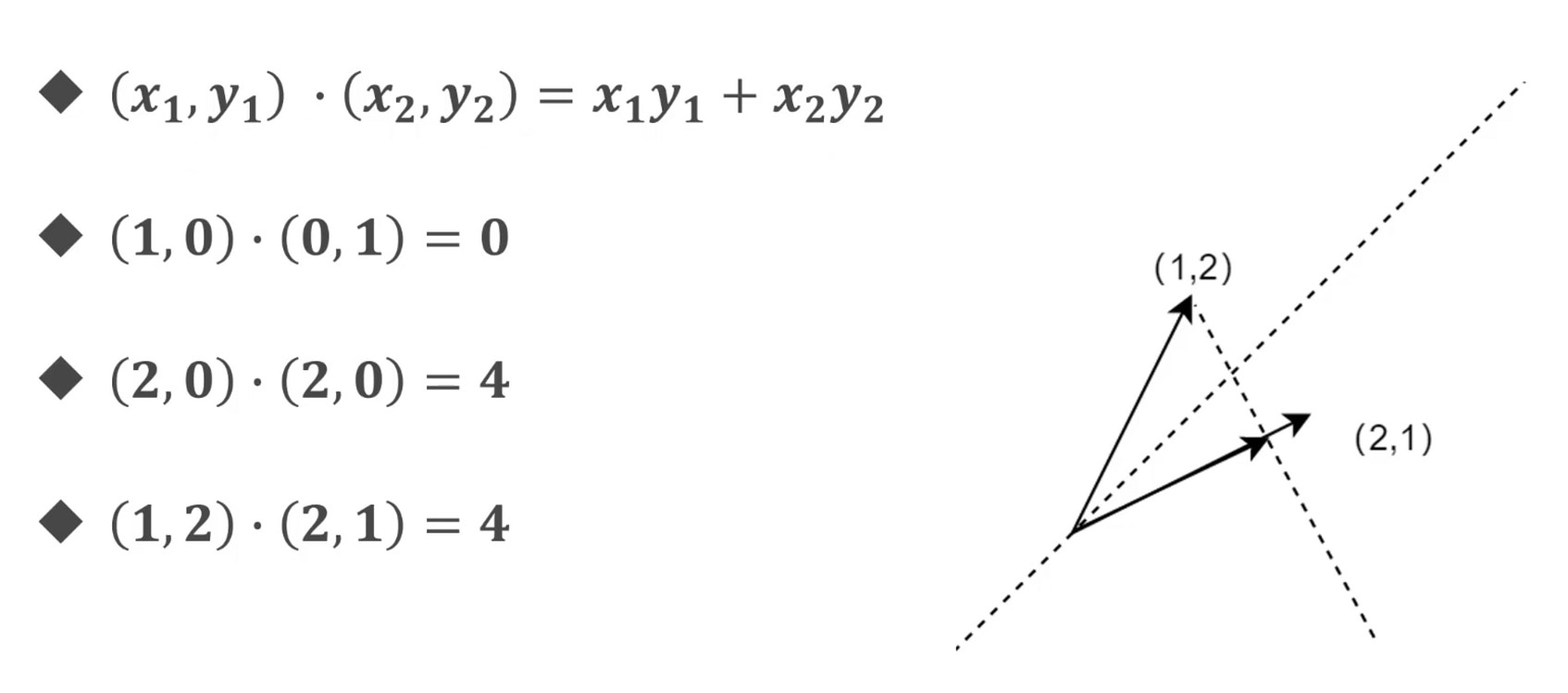 向量点积