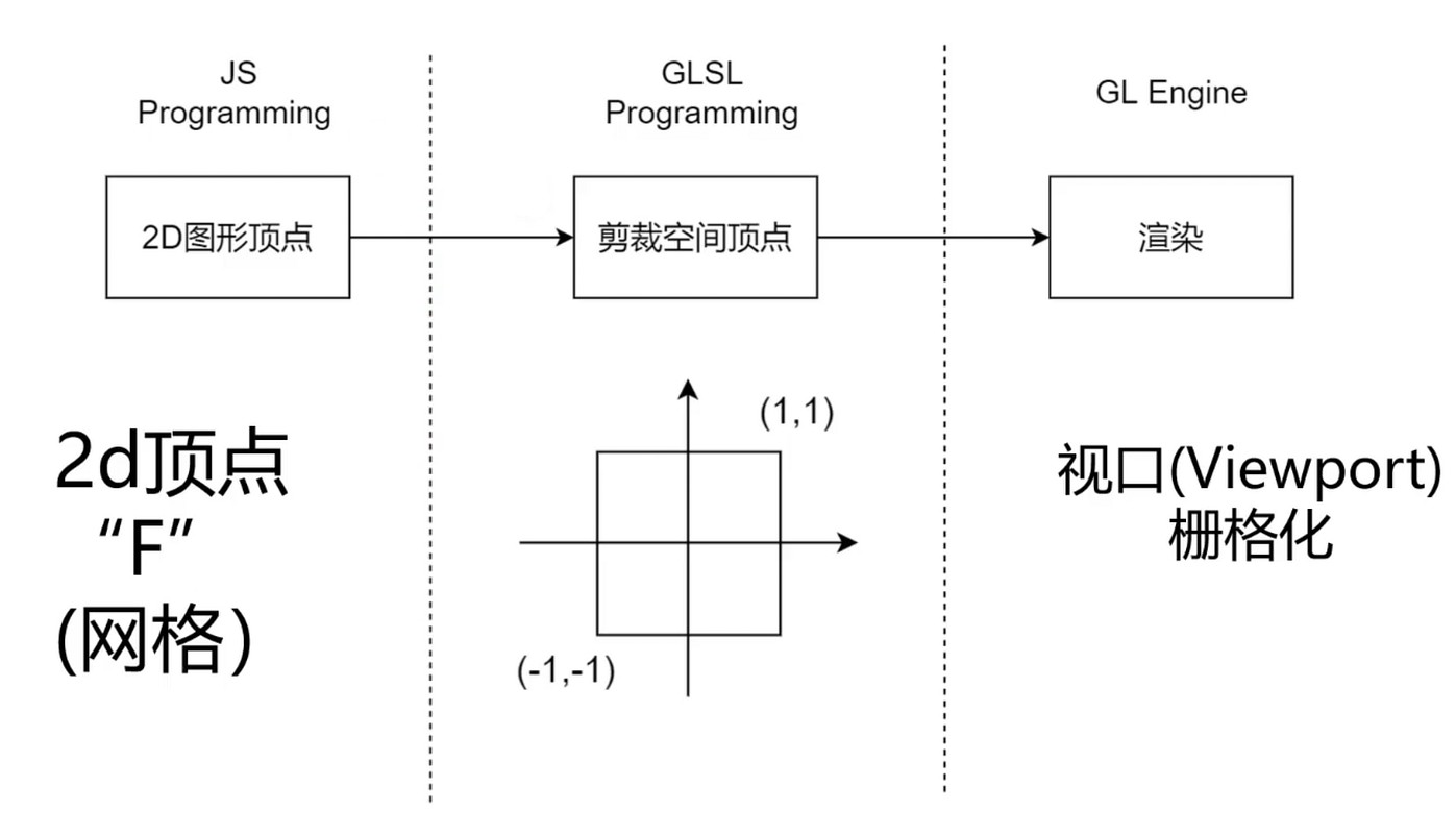 绘制2D图形