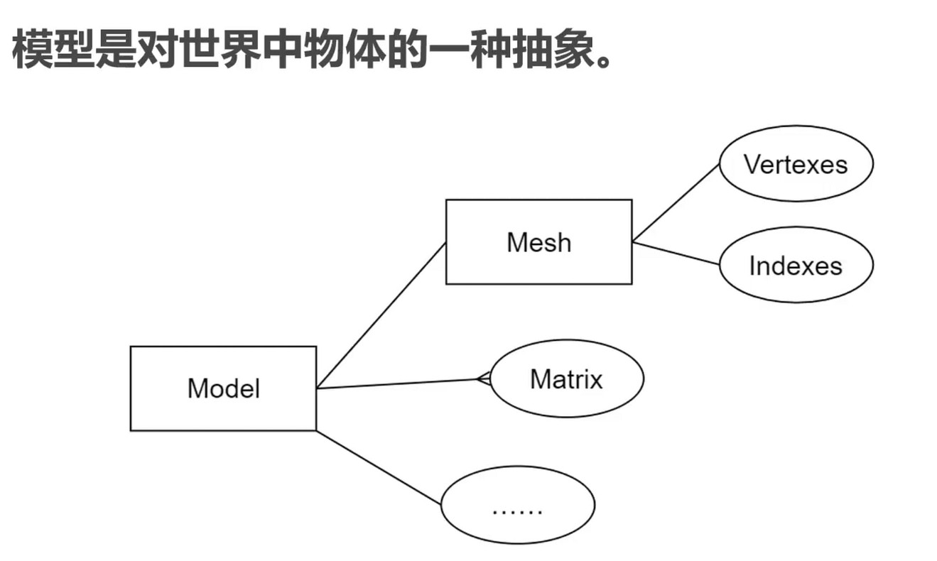 model设计