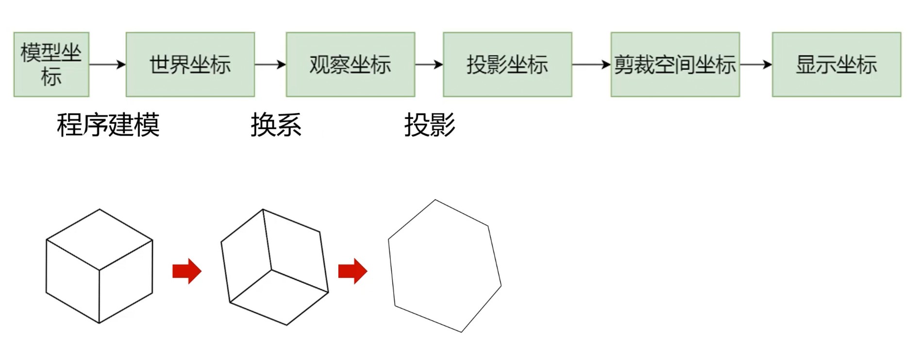 变换