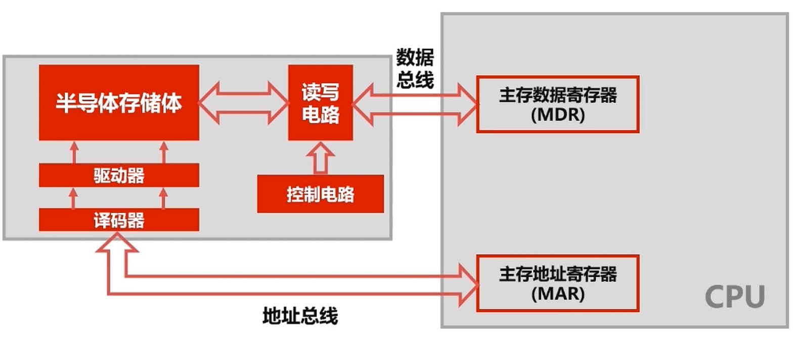 内存结构