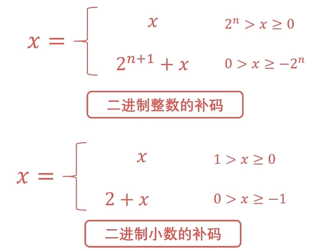 小数的补码