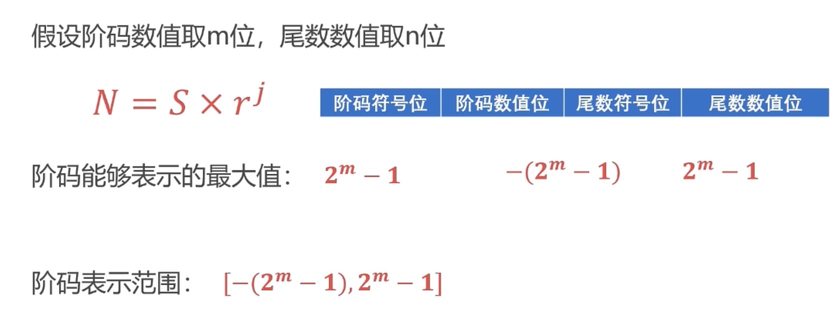 阶码表示范围