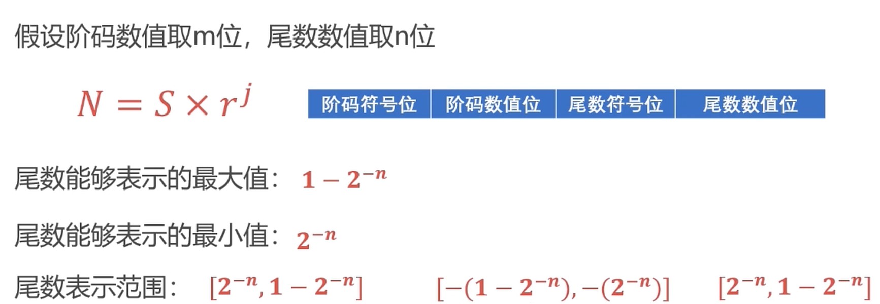 尾数表示范围