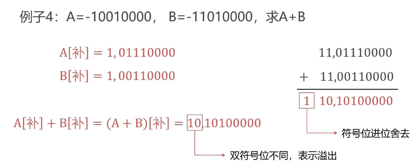 双符号判断溢出