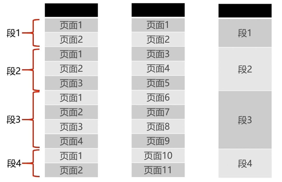 段页式存储