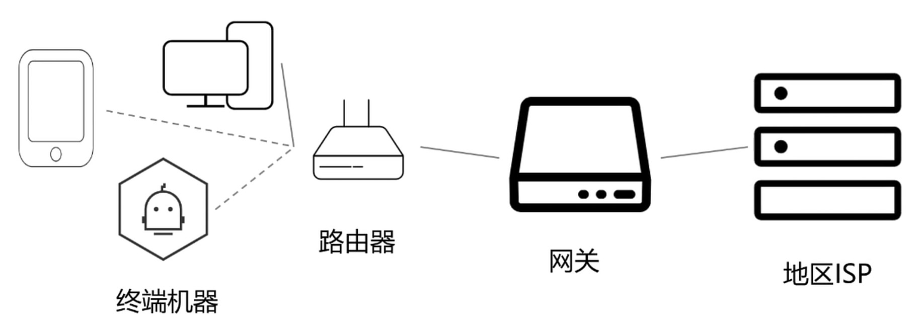 边缘部分--家庭