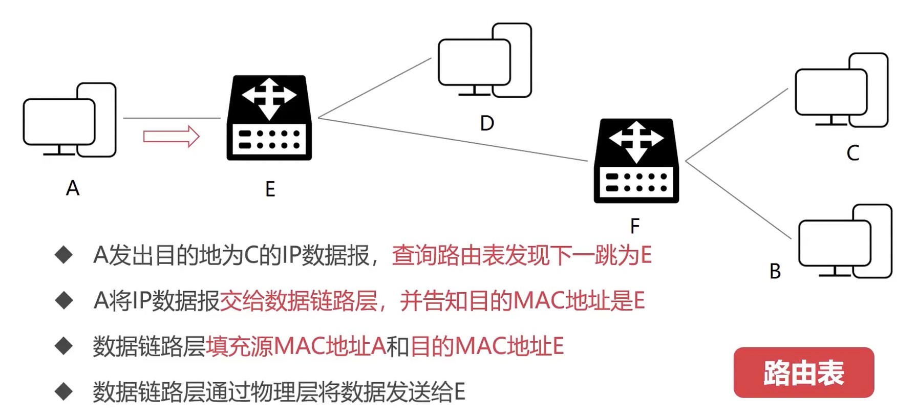 转发1