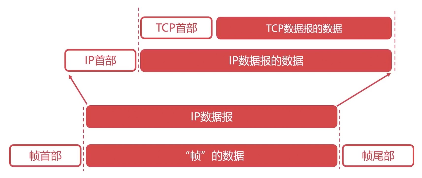 TCP结构