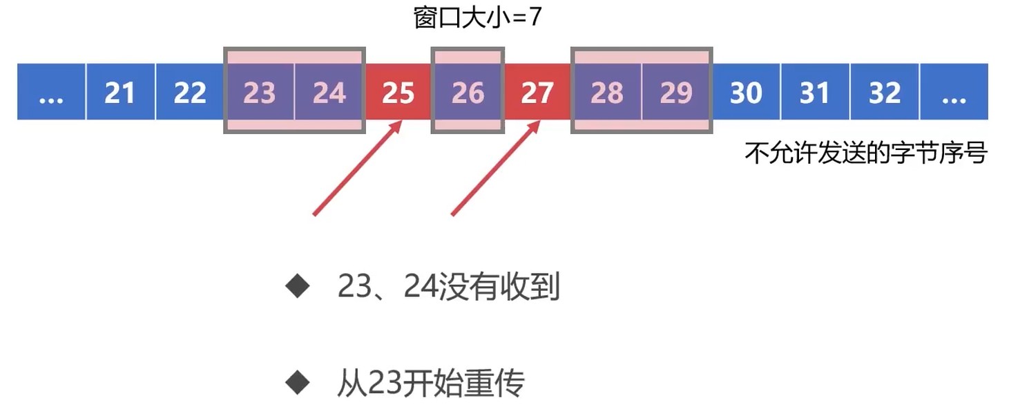 滑动窗口-特殊情况2