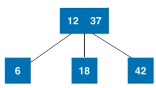 2-3树