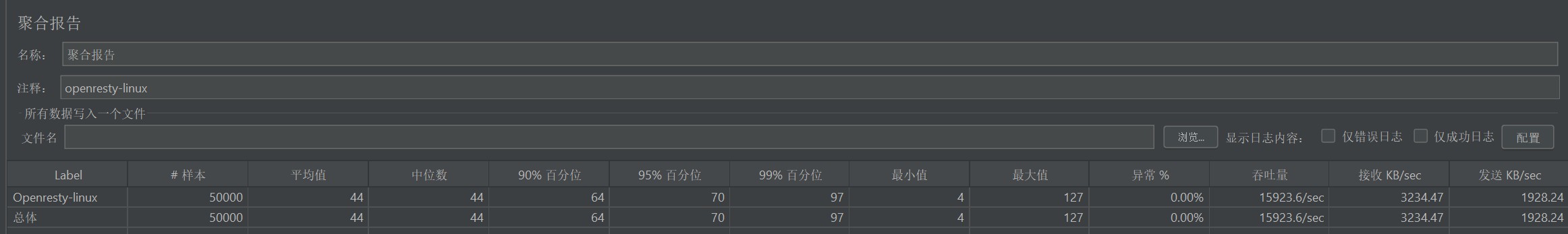 linux下openresty压测